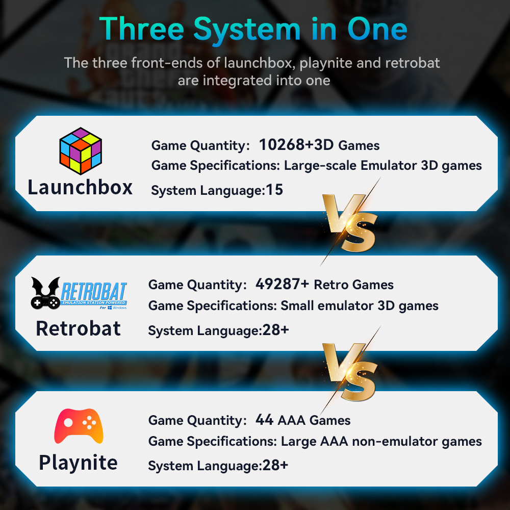Hyper Base Mix 4TB Game Consol - Retro Gaming Kiosk recension och pris